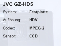JVC GZ-HD5 Testbericht