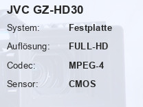 JVC GZ-HD30 Testbericht